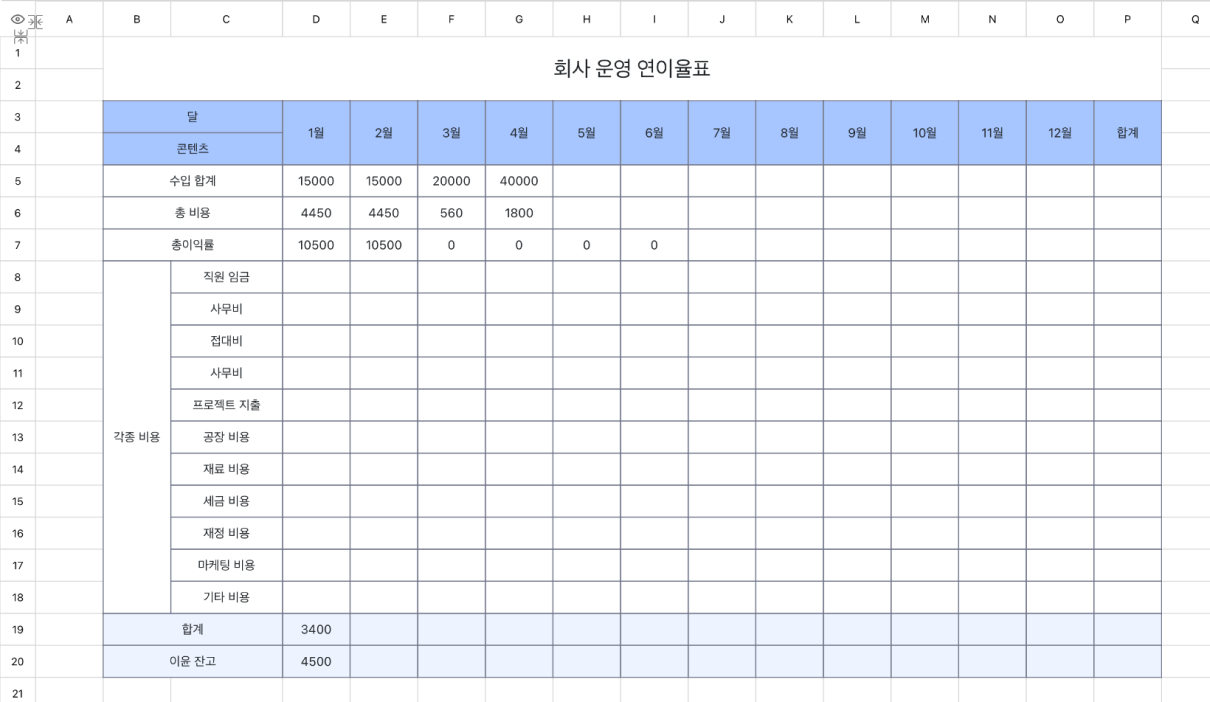 회사 운영 연이율